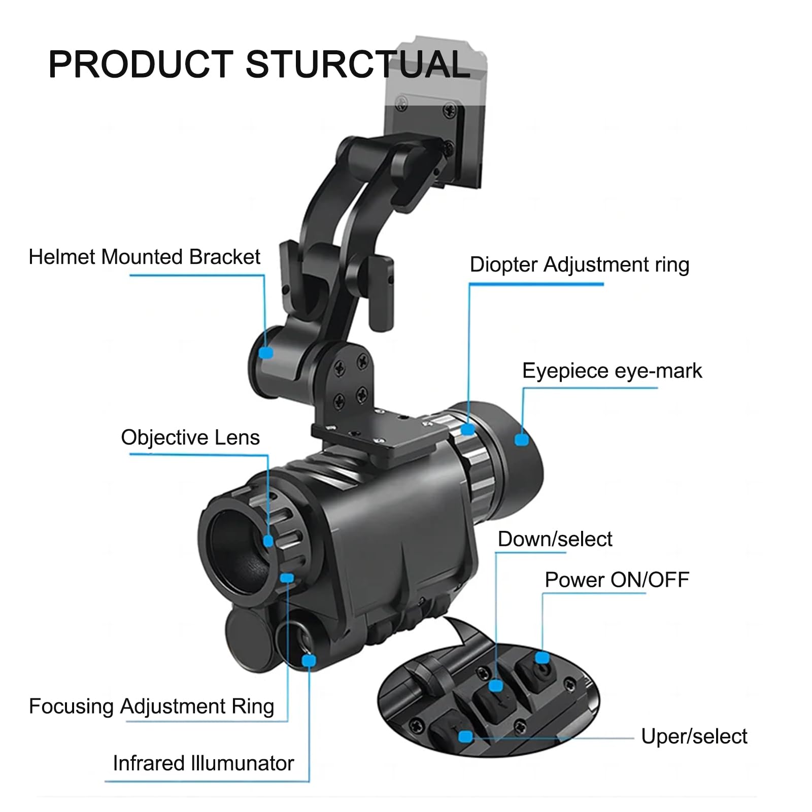 NVG30ヘルメット 赤外線暗視　広視野40 ° デジタル暗視スコープ Amazon.co.jp: HUVIOVED NVG30 ナイトビジョン単眼ヘッドマウント/大人